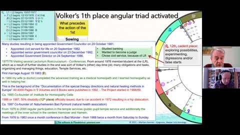 N° 4 Martien Hermes Webinar - Aphesis / Zodiacal Releasing with Volker's Chart