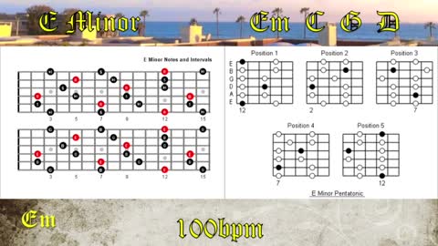 90s Style Guitar Backing Track in Em How to Improvise Perfect Solos Over Chord Progressions 100bpm