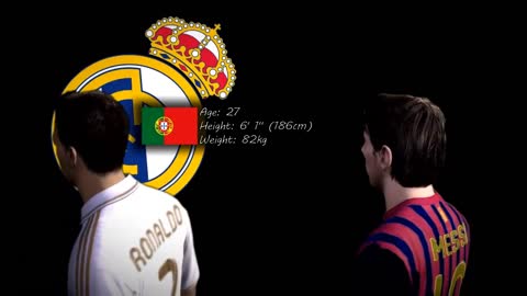 Match#1: Messi VS Ronaldo: All Rap Battles