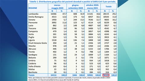 CORONAVIRUS:TUTTE LE MENZOGNE DELLA POLITICA E DEI MASS-MEDIA (PARTE 3)