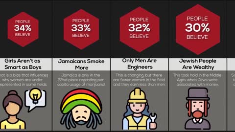 Comparison Stereotypes