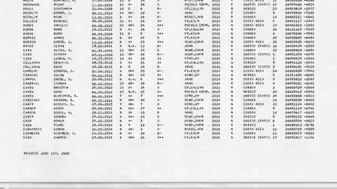 DATA-DUMP ADRENOCHROME PAPER TRAIL 🐇