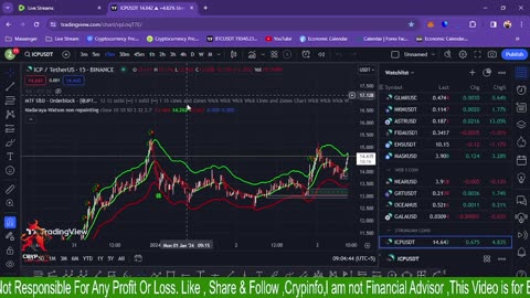 Important BTC Analysis , GOLD Analysis || Crypinfo | 03/1/2023 |