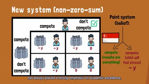[Quick guide] Game theory and the new PSLE scoring system (Part 5)