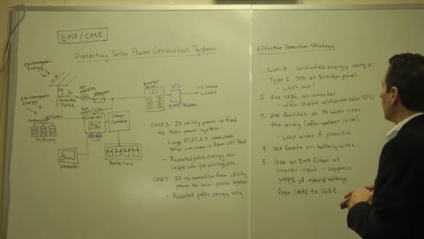 Part 1: Protecting Solar Power Systems from EMP or CME