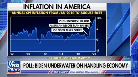 'Wait A Second!': Martha MacCallum Spars With WH Economist Over Inflation In Heated Exchange