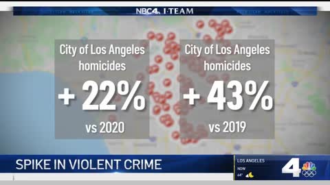 Los Angeles violent crime spike highest in decades so far 143 Homicides more than 600 shot