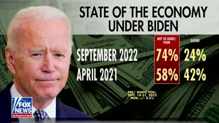 Stock market down $8 Trillion since Biden took office