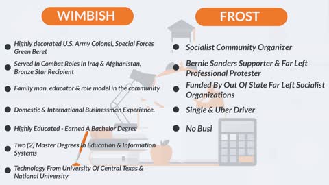 Calvin Wimbish vs Maxwell Frost | Candidate Policy Comparison | Florida Congressional District 10