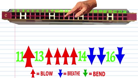 How to Play Hallelujah by Leonard Cohen on a Tremolo Harmonica with 24 Holes