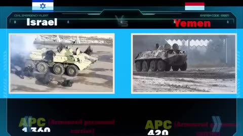 Israel vs Yemen Military Power Comparison 2023 | Yemen vs Israel military | military power