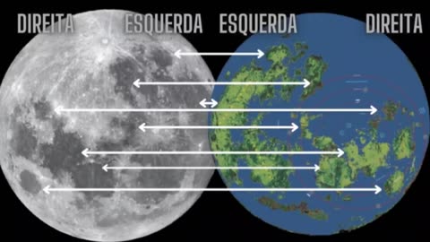 O giro de 360 graus da lua.