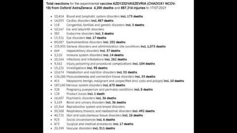 Covid Vaccine Reactions