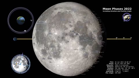 Moon Phases 2023 – Northern Hemisphere – 4K, Nasa Moon Phases