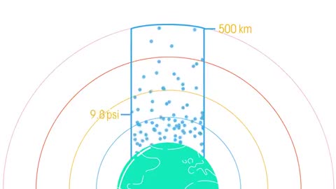 Earth's Atmosphere - Matter - Physics - FuseSchool