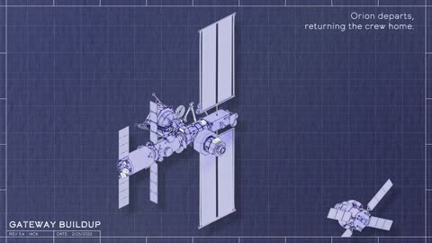 Gateway buildup animation