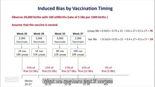 THE FUNDAMENTAL BIAS IN CURRENT STUDIES ON THE IMPACT OF COVID-19 VACCINATION ON PREGNANCY OUTCOMES