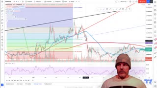 BANDUSD - Charting on the fly - Trade strategy - Price Targets