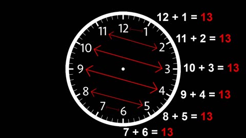 LA SIMBOLOGIA CHE NASCONDONO LE ORE DELL'OROLOGIO CHE NON HAI REALIZZATO questo video non fa che smentire appunto tutte le teorie dei massoni perchè appunto i numeri si ottengono in maniera diversa come dimostra il video