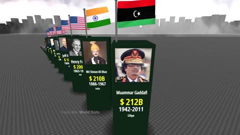😲😲Richest person in history 😲😲