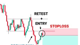 NEW TRADER PSYCHOLOGY #tradingview _ Stock _ Market _ crypto _ Trading _ #shorts