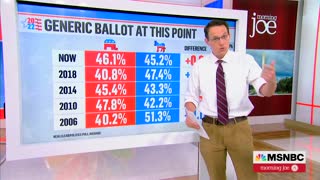 MSNBC Polling Guru Breaks Down Why Republicans Are Poised To Win Big