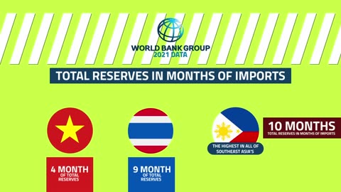 Why The Philippines Has So Much Foreign Reserves