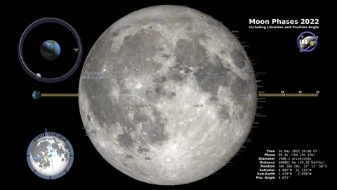 Moon Phases 2022 – Northern Hemisphere – 4K
