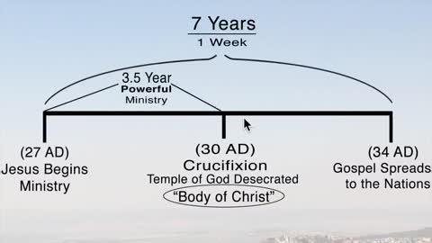 AoC Network: The Tribulation Video Everyone Must See (70th Week of Daniel Revealed)