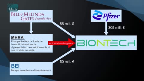 BioNTech: CONNAISSANCE PRÉALABLE DU COVID-19, PRÉFINANCEMENT ET PROFIT DE CRISE