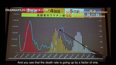 Deaths Increase After Jab 💉💥 Japan