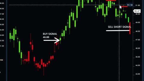 Proof The Stock Market Crash Is Coming! 🔥📉 #stockmarketcrash