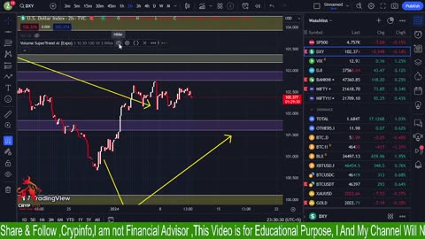 Important BTC Analysis , GOLD Analysis || Crypinfo | 10/01/2024 || HINDI ||