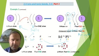 Ionic Bonding part 1