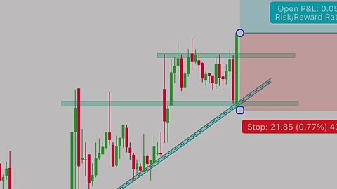 1H Trade Setup✅__Follow For More Learning Content _mrankyaa ___stockmarket _trader _trading )
