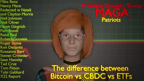 The difference between Bitcoin vs CDBC vs ETFs