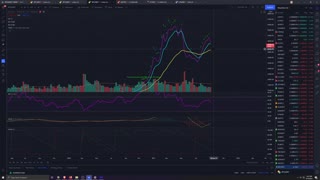 Market Analysis 9/10/2021 BTC fake out or breakdown