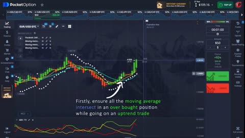 Trading Options Online Using Parabolic SAR And ADX Indicators And 3 Moving Averages