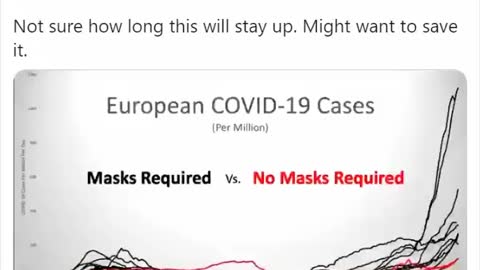Masks don't prevent the spread of Covid-19
