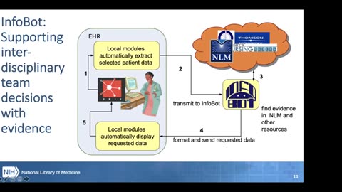 IEEEembs SYMPOSIUM #3 Digital Healthcare 2020