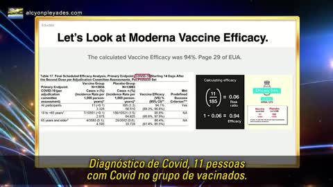 Como as fabricantes de "vacinas" contra COVID conseguiram autorização para uso emergencial