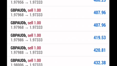 TRADING FOREX 15 minutes $6000 | Scalping