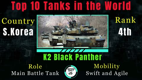 Top 10 Tanks in the World 2023 