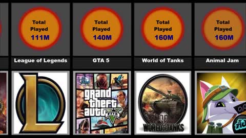 Most Played Games of all Time