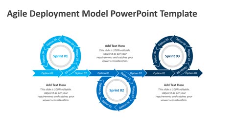 Agile Deployment Model PowerPoint Template