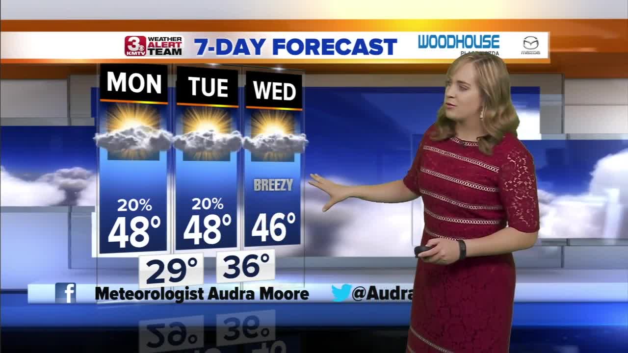 Audra's Monday Forecast