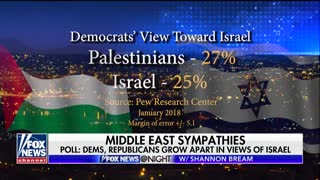 Democrats and Republicans are growing apart in views of Israel