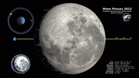 Moon Phases As Seen From the Southern Hemisphere