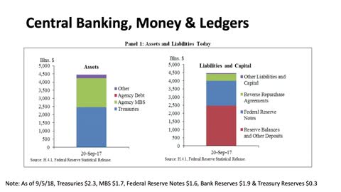 Money, Ledgers & Bitcoin