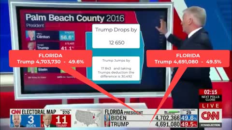 Election Fraud caught on CNN Live Vote switching NAILED!